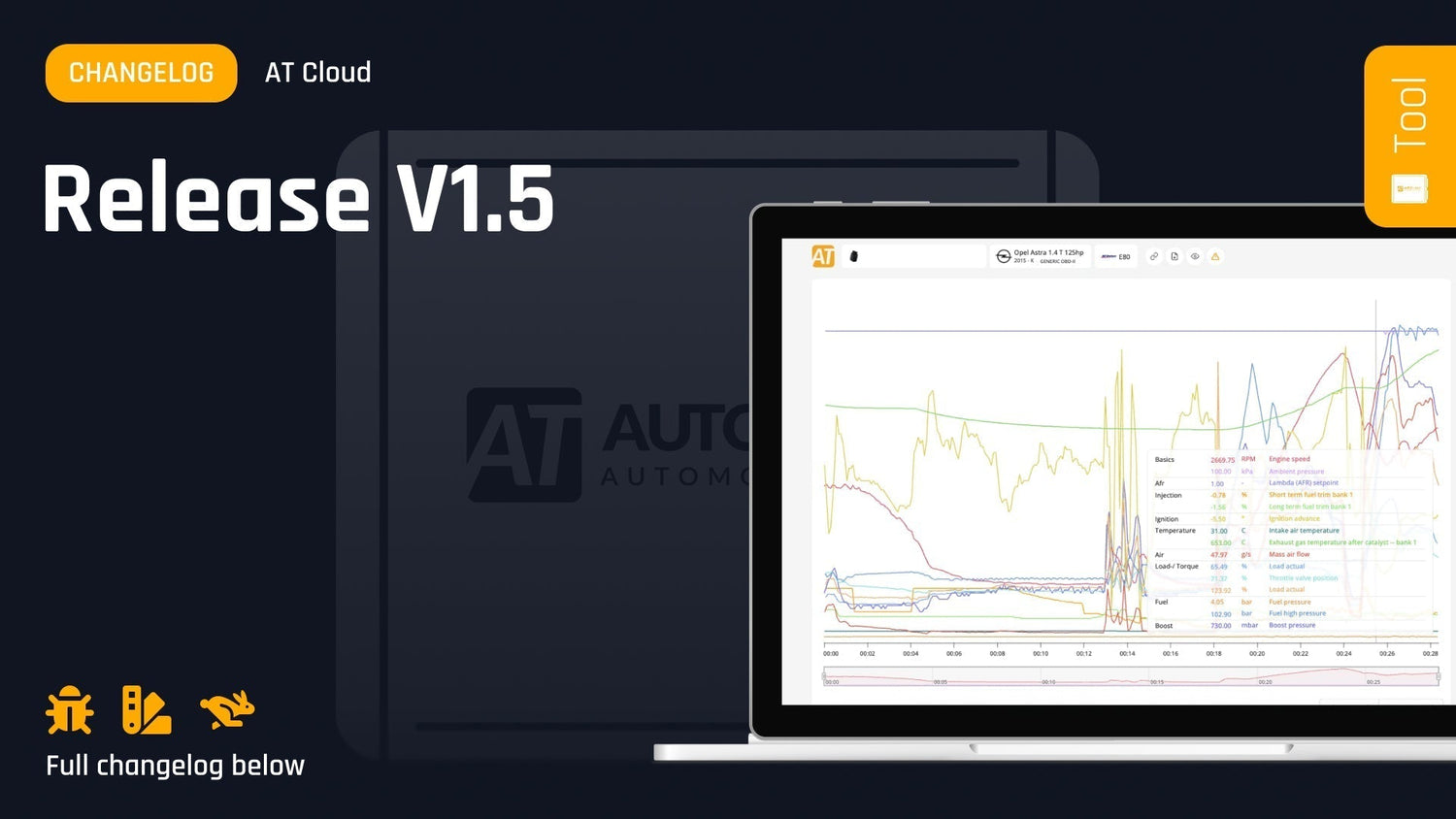 Changelog: AT Cloud – Release V1.5